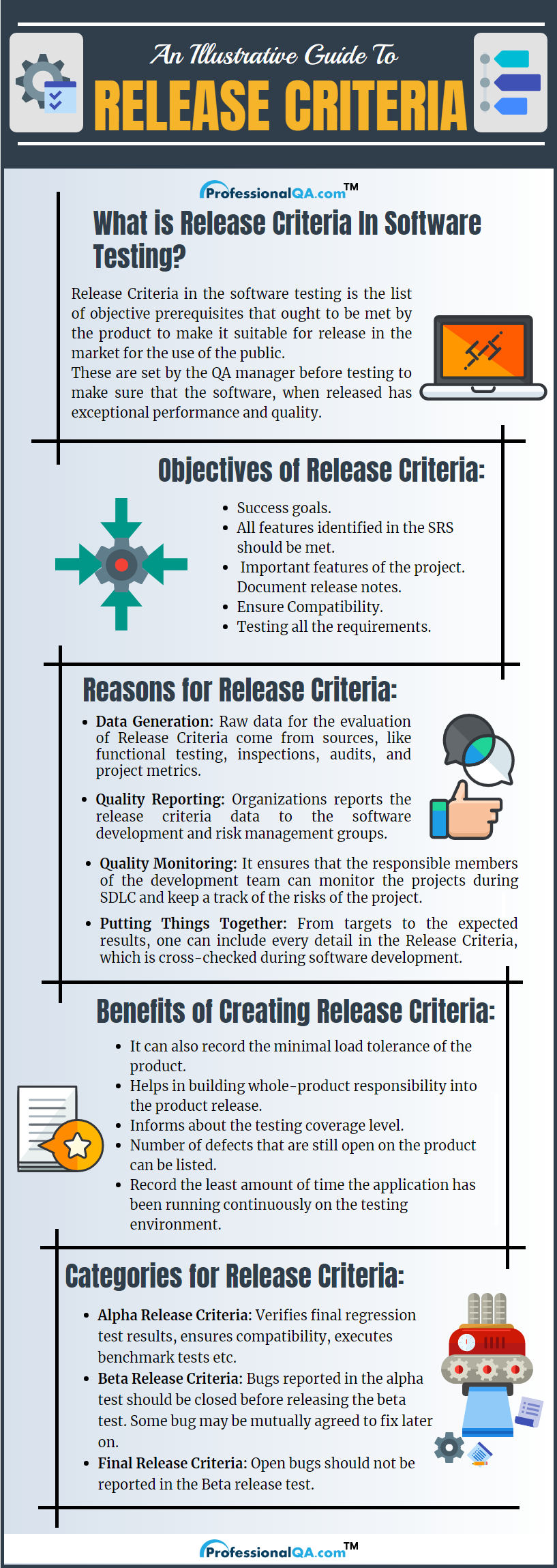 release criteria